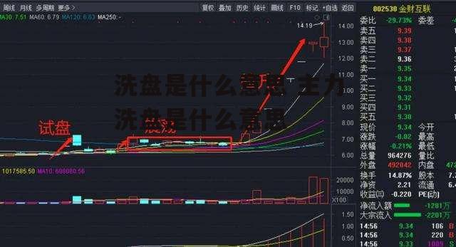 洗盘是什么意思 主力洗盘是什么意思