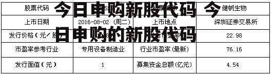 今日申购新股代码 今日申购的新股代码