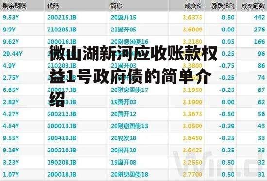 微山湖新河应收账款权益1号政府债的简单介绍