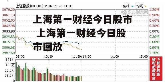 上海第一财经今日股市 上海第一财经今日股市回放