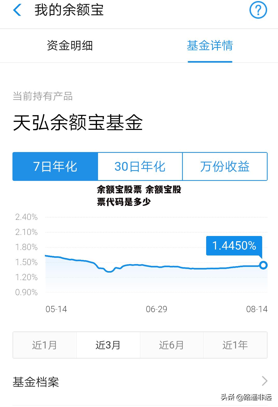 余额宝股票 余额宝股票代码是多少