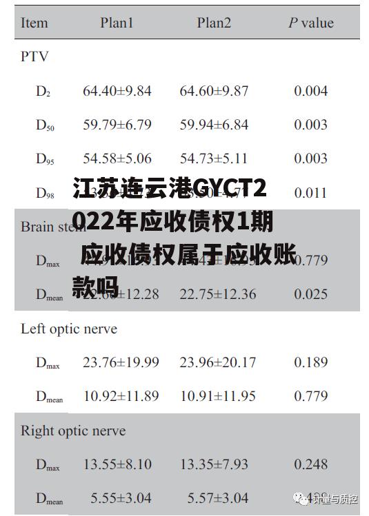 江苏连云港GYCT2022年应收债权1期 应收债权属于应收账款吗