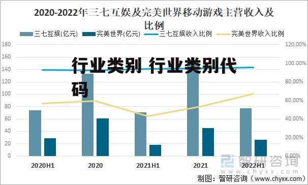 行业类别 行业类别代码