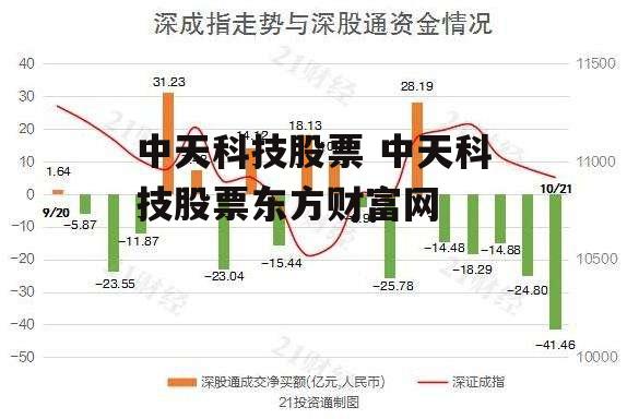 中天科技股票 中天科技股票东方财富网