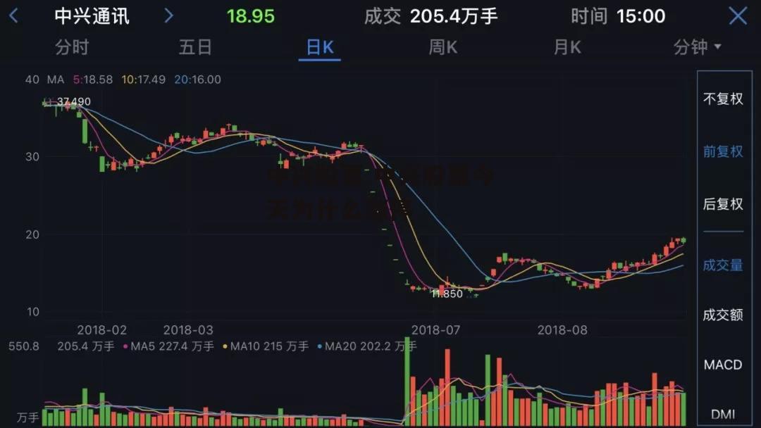 中兴股票 中兴股票今天为什么涨停