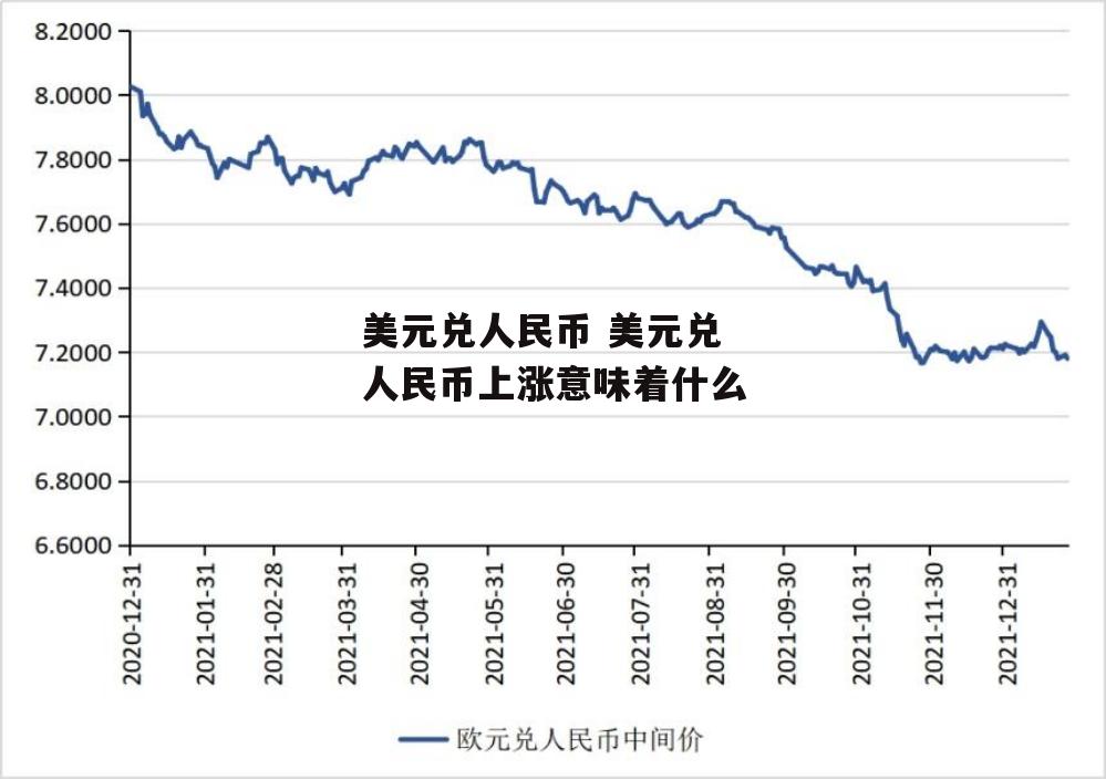 美元兑人民币 美元兑人民币上涨意味着什么