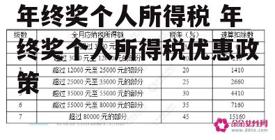 年终奖个人所得税 年终奖个人所得税优惠政策