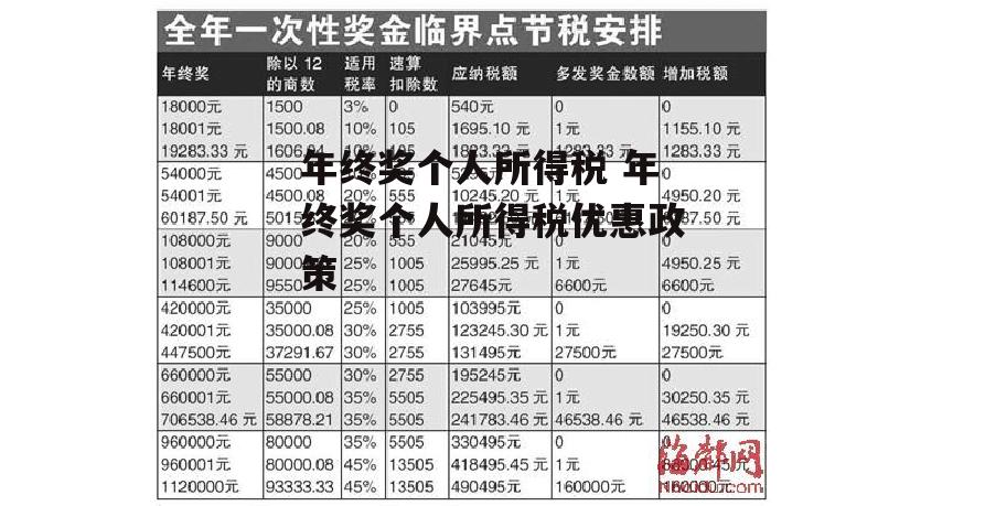 年终奖个人所得税 年终奖个人所得税优惠政策