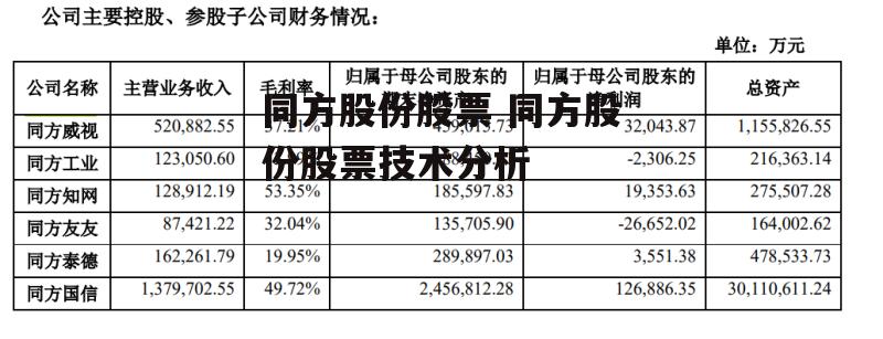 同方股份股票 同方股份股票技术分析