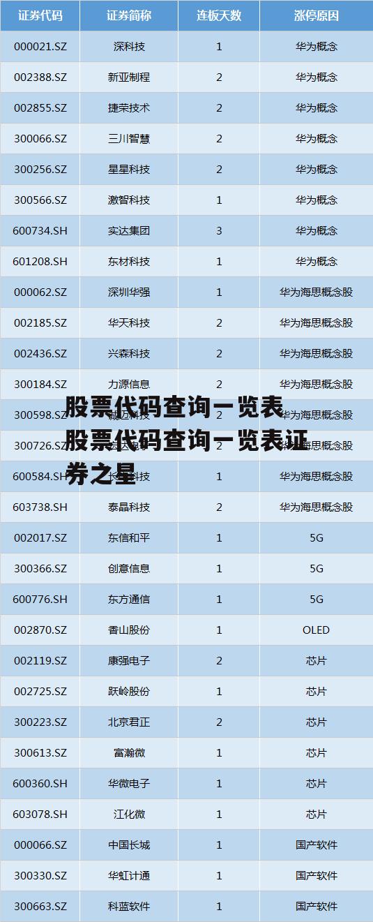 股票代码查询一览表 股票代码查询一览表证券之星