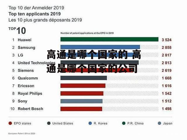 高通是哪个国家的 高通是哪个国家的公司