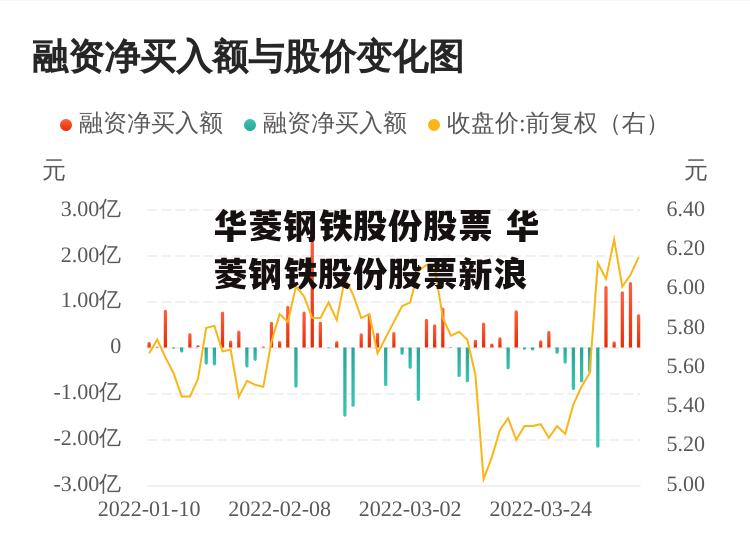 华菱钢铁股份股票 华菱钢铁股份股票新浪