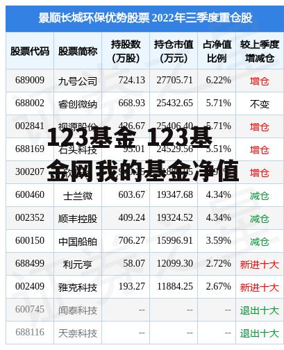 123基金 123基金网我的基金净值