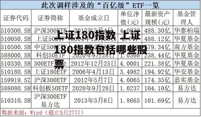 上证180指数 上证180指数包括哪些股票