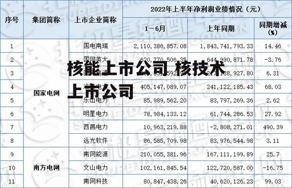 核能上市公司 核技术上市公司