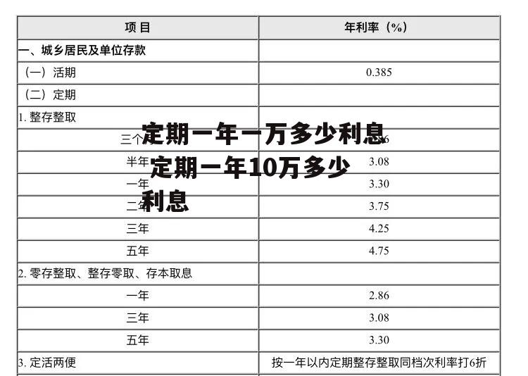 定期一年一万多少利息 定期一年10万多少利息