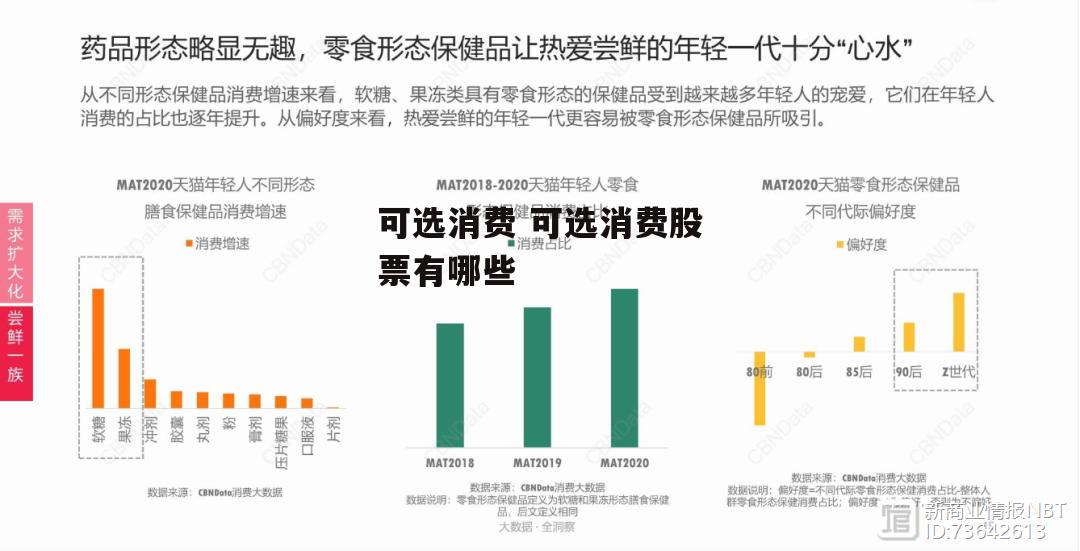 可选消费 可选消费股票有哪些