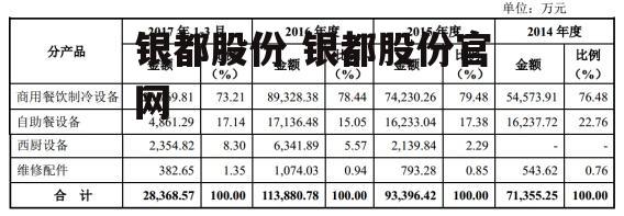 银都股份 银都股份官网