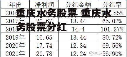 重庆水务股票 重庆水务股票分红