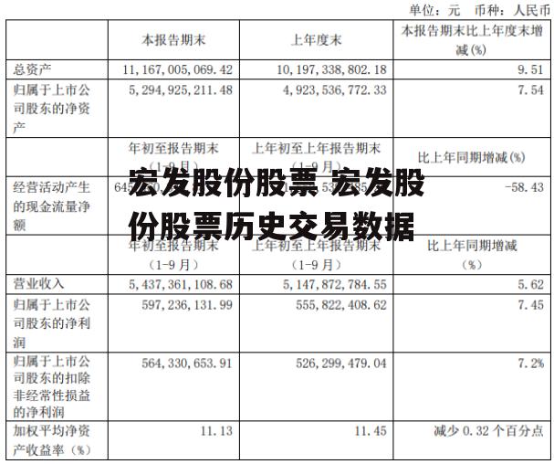 宏发股份股票 宏发股份股票历史交易数据