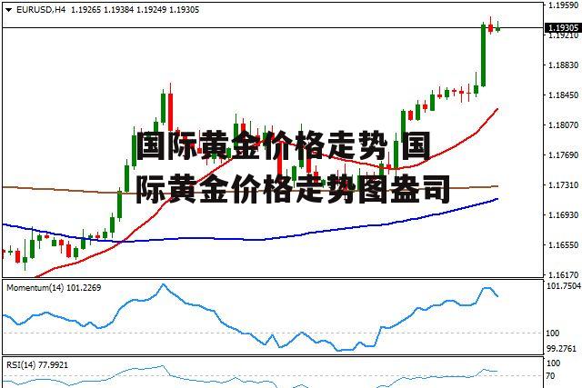 国际黄金价格走势 国际黄金价格走势图盎司