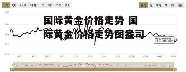 国际黄金价格走势 国际黄金价格走势图盎司