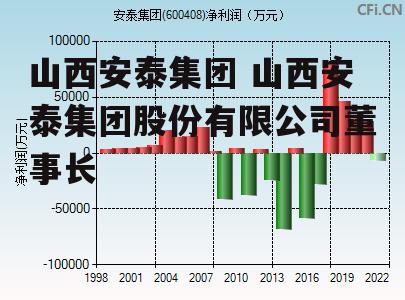 山西安泰集团 山西安泰集团股份有限公司董事长