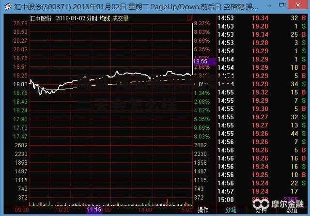 尾盘 尾盘跳水股票第二天会怎么样