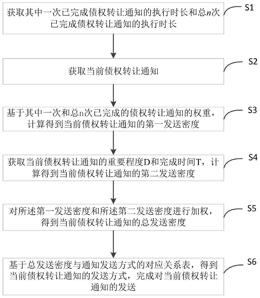 关于江油鸿飞投资债券（应收账款）转让项目1-3号的信息