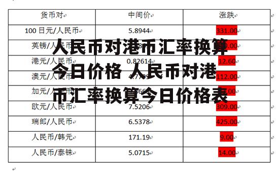 人民币对港币汇率换算今日价格 人民币对港币汇率换算今日价格表