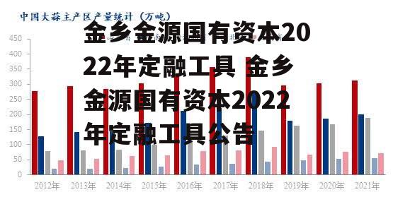 金乡金源国有资本2022年定融工具 金乡金源国有资本2022年定融工具公告