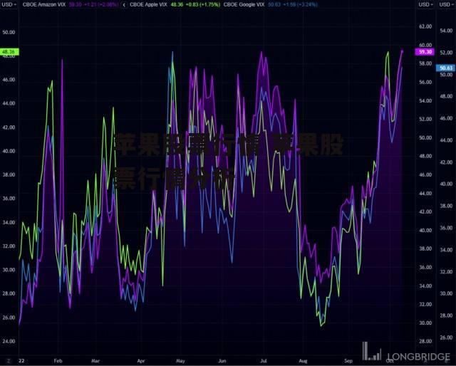 苹果股票行情 苹果股票行情分析