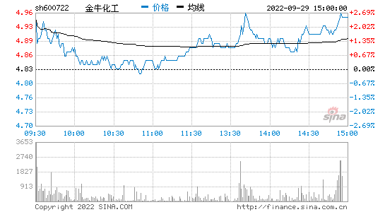 股票行情怎么看 股票行情实时查询