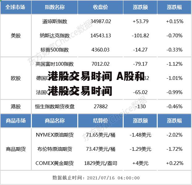 港股交易时间 A股和港股交易时间