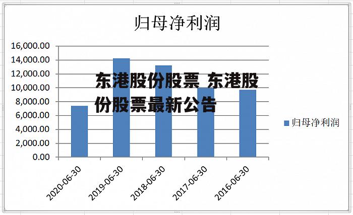 东港股份股票 东港股份股票最新公告