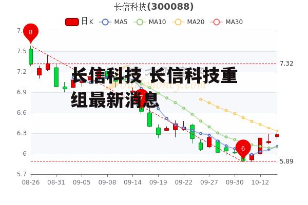 长信科技 长信科技重组最新消息