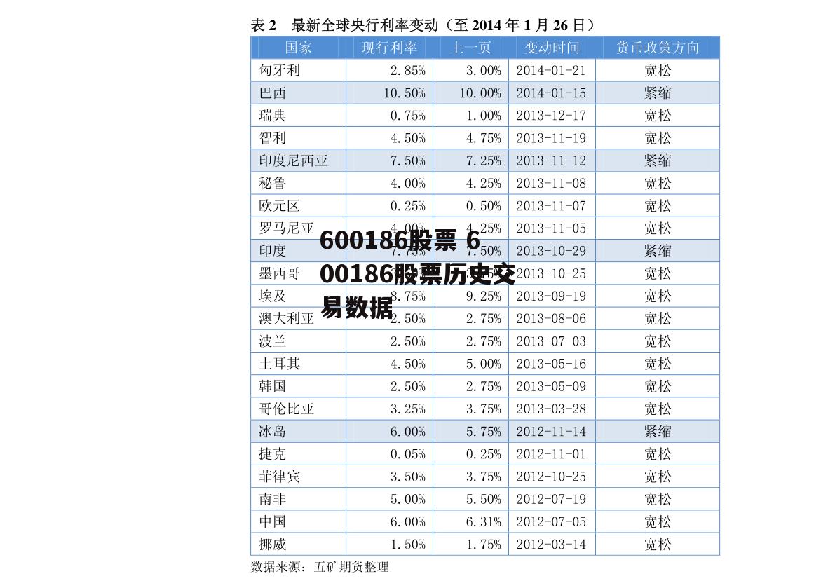 600186股票 600186股票历史交易数据