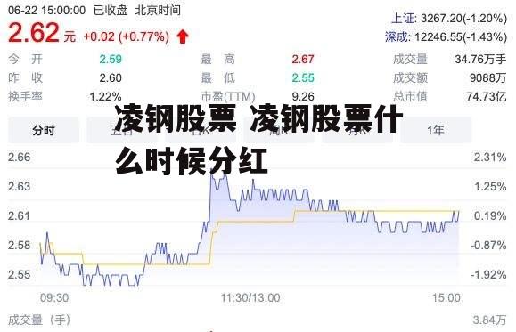 凌钢股票 凌钢股票什么时候分红