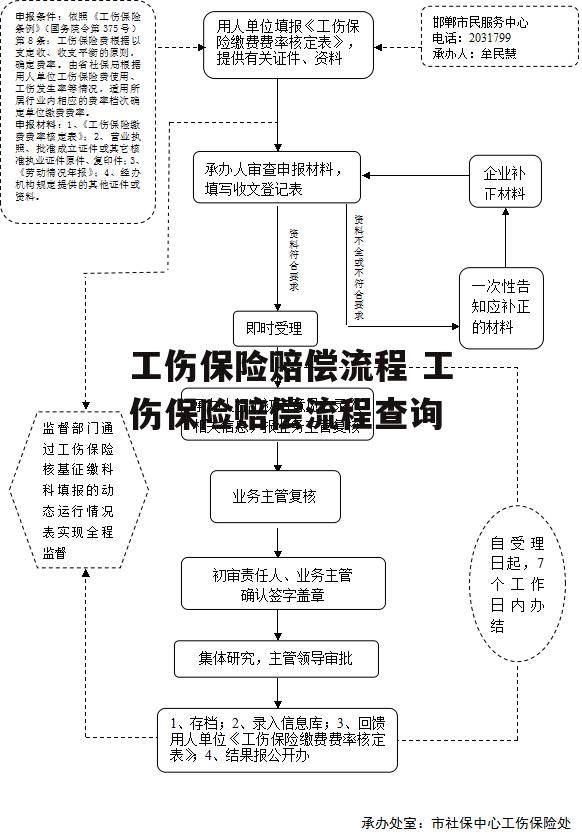 工伤保险赔偿流程 工伤保险赔偿流程查询