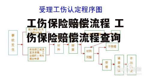 工伤保险赔偿流程 工伤保险赔偿流程查询