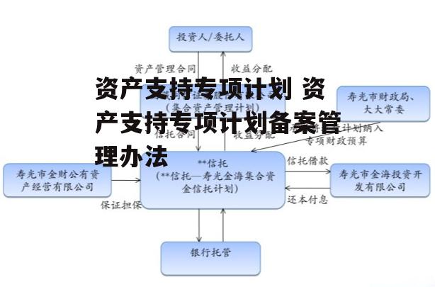 资产支持专项计划 资产支持专项计划备案管理办法