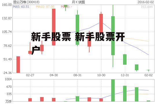 新手股票 新手股票开户