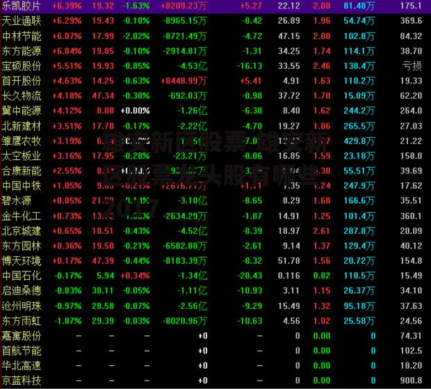 雄安新区股票 雄安新区股票龙头股有哪些 2017