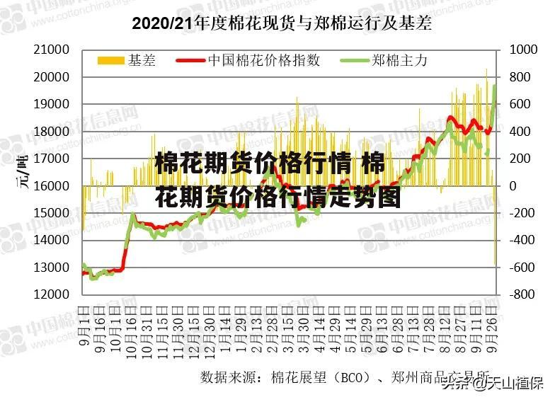 棉花期货价格行情 棉花期货价格行情走势图