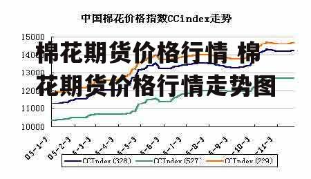 棉花期货价格行情 棉花期货价格行情走势图