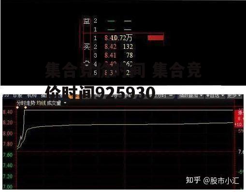 集合竞价时间 集合竞价时间925930