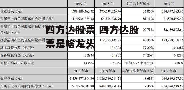 四方达股票 四方达股票是啥龙头