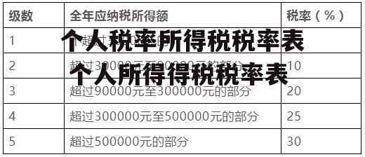 个人税率所得税税率表 个人所得得税税率表