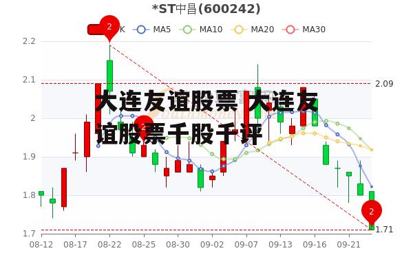 大连友谊股票 大连友谊股票千股千评