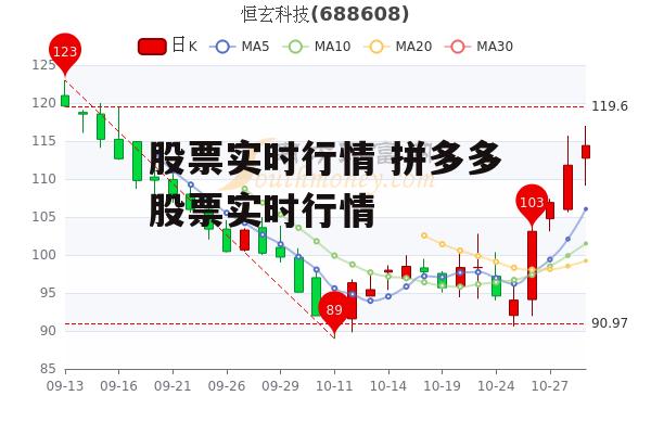 股票实时行情 拼多多股票实时行情